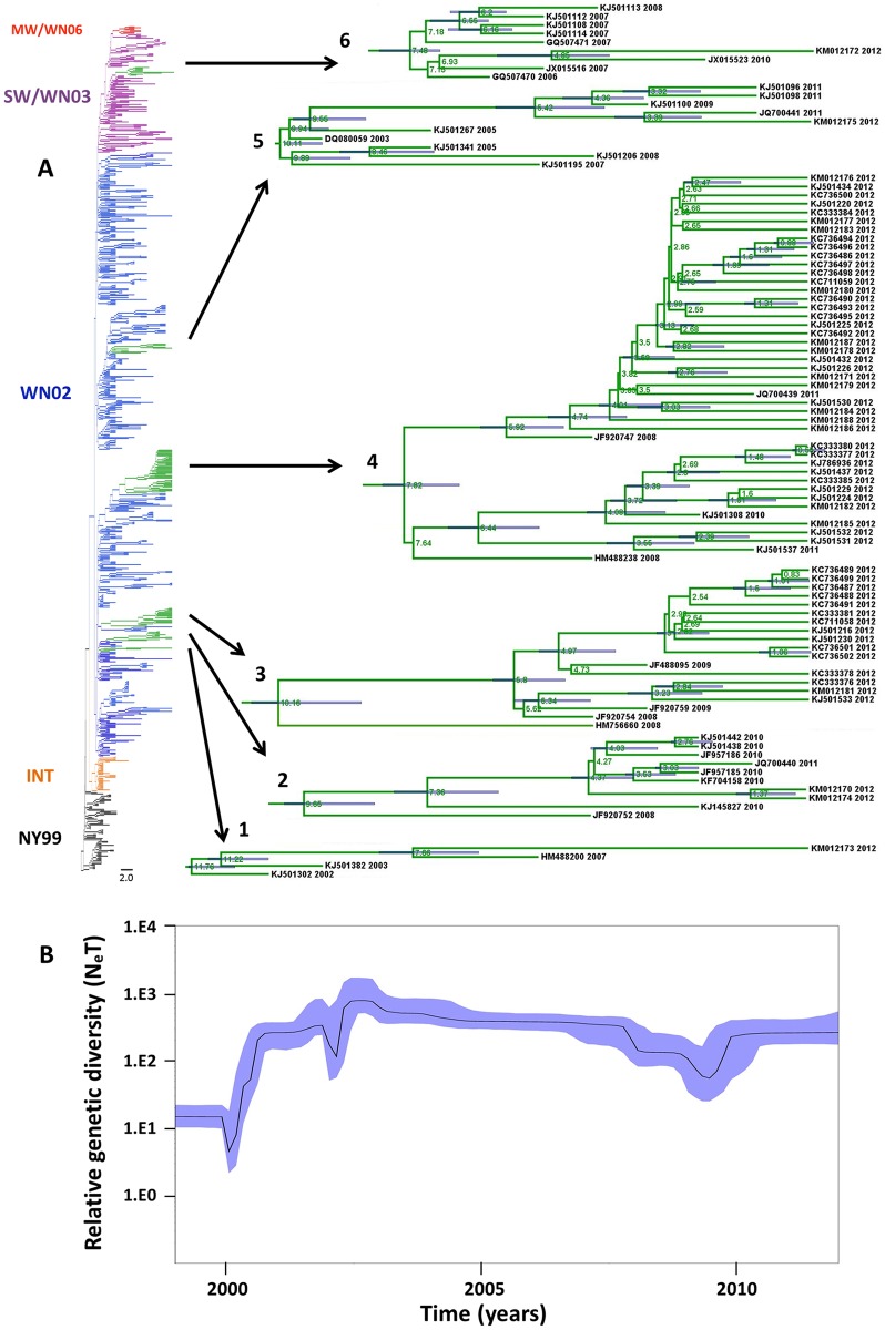 Fig 4