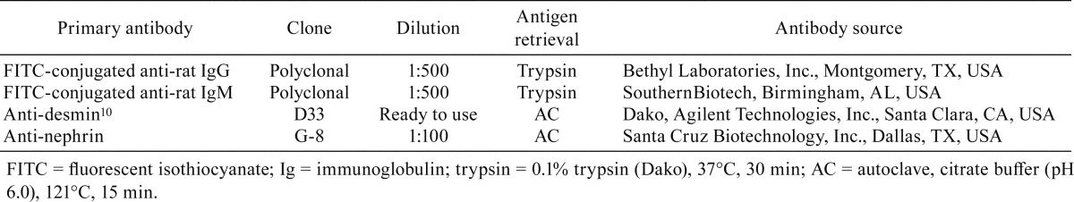 graphic file with name tox-31-055-t001.jpg