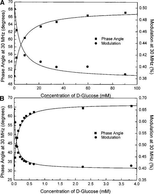 FIG. 6