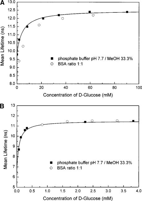 FIG. 5