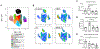 Figure 6: