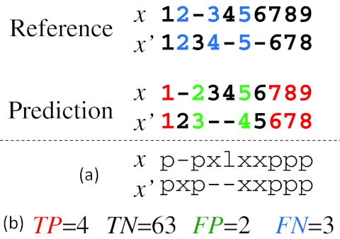 FIG. 3.