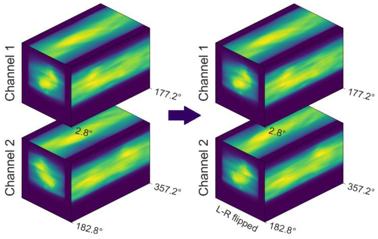 Figure 5.