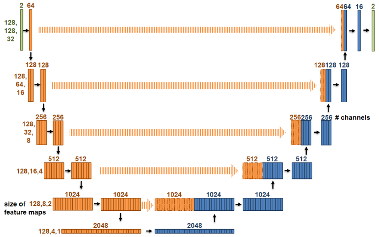 Figure 6: