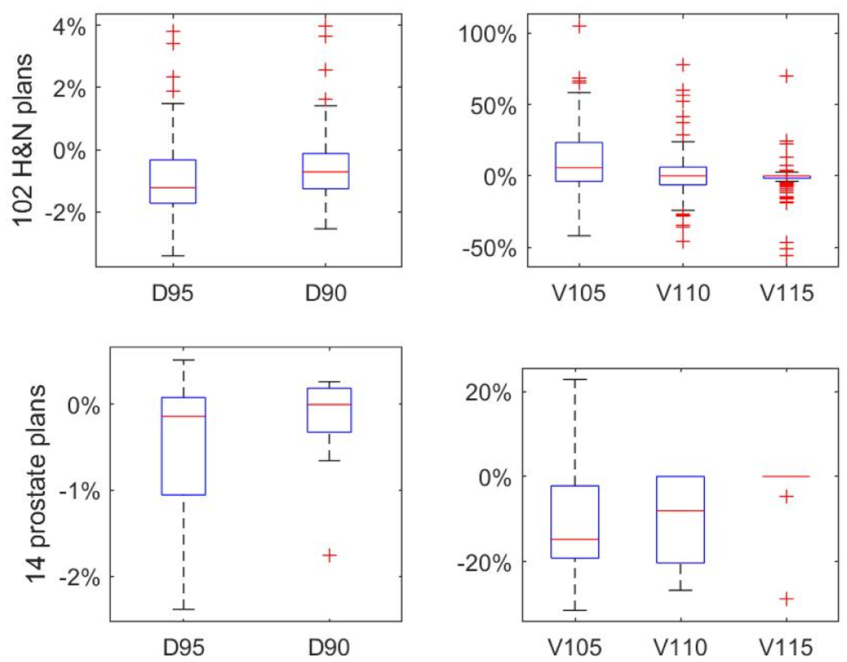 Figure 10.