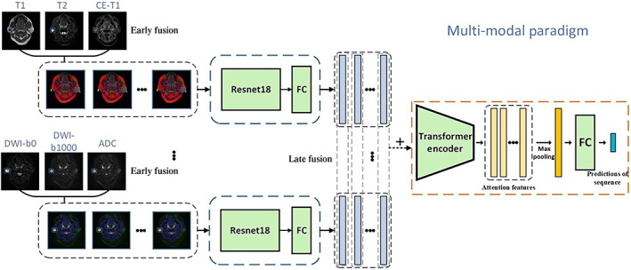 Fig. 3