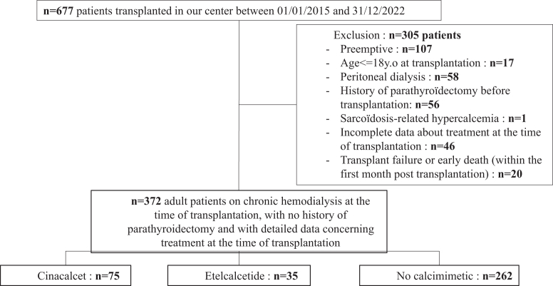 Figure 1