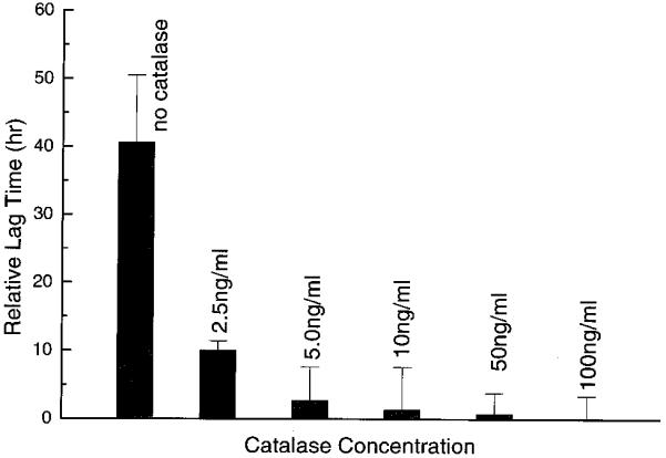 Fig. 9