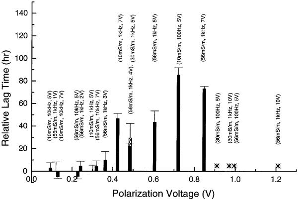 Fig. 10