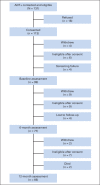 Fig A1.
