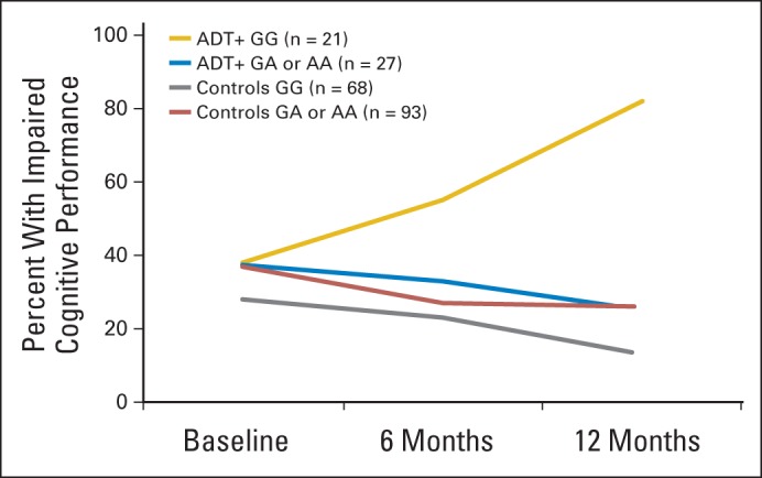 Fig 3.