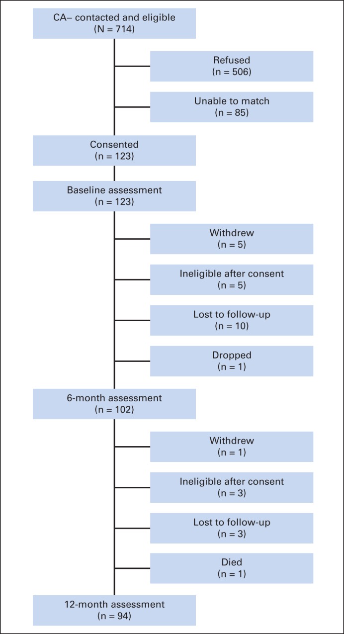 Fig A3.