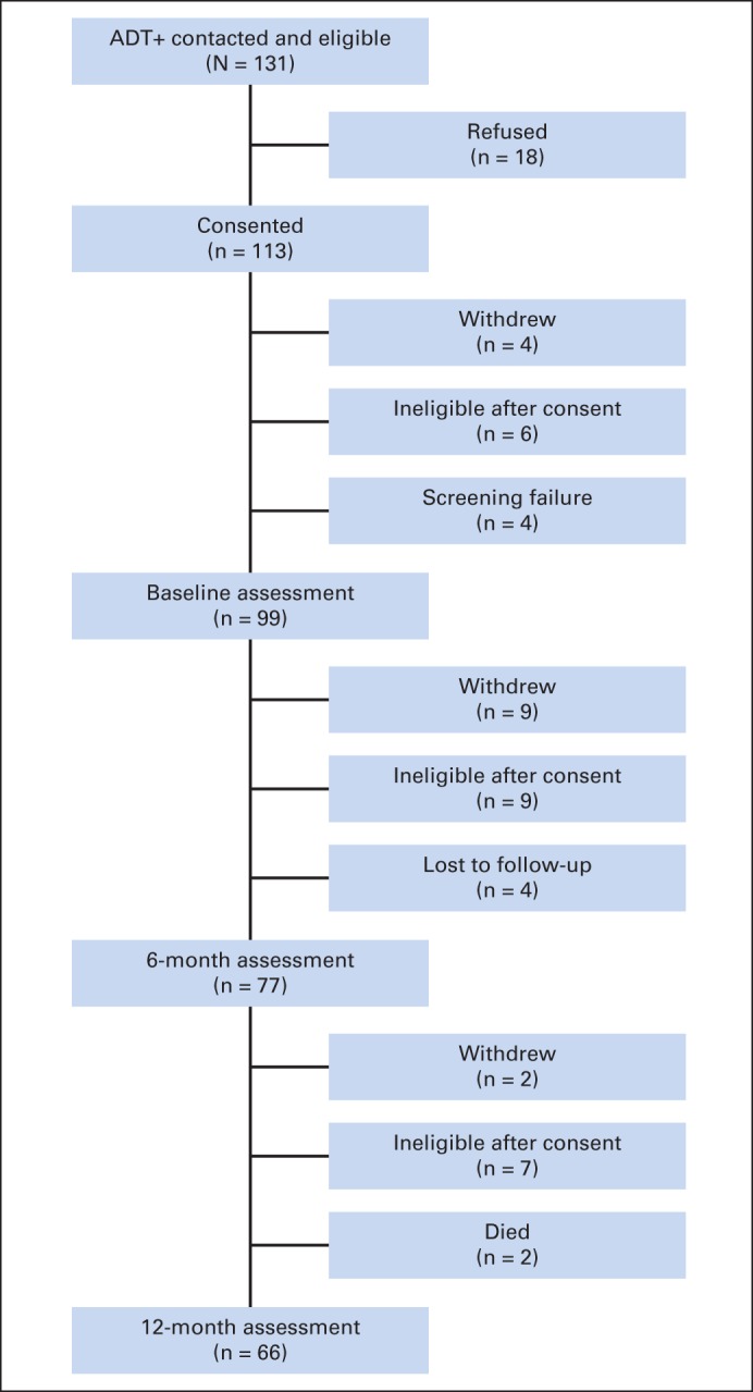 Fig A1.