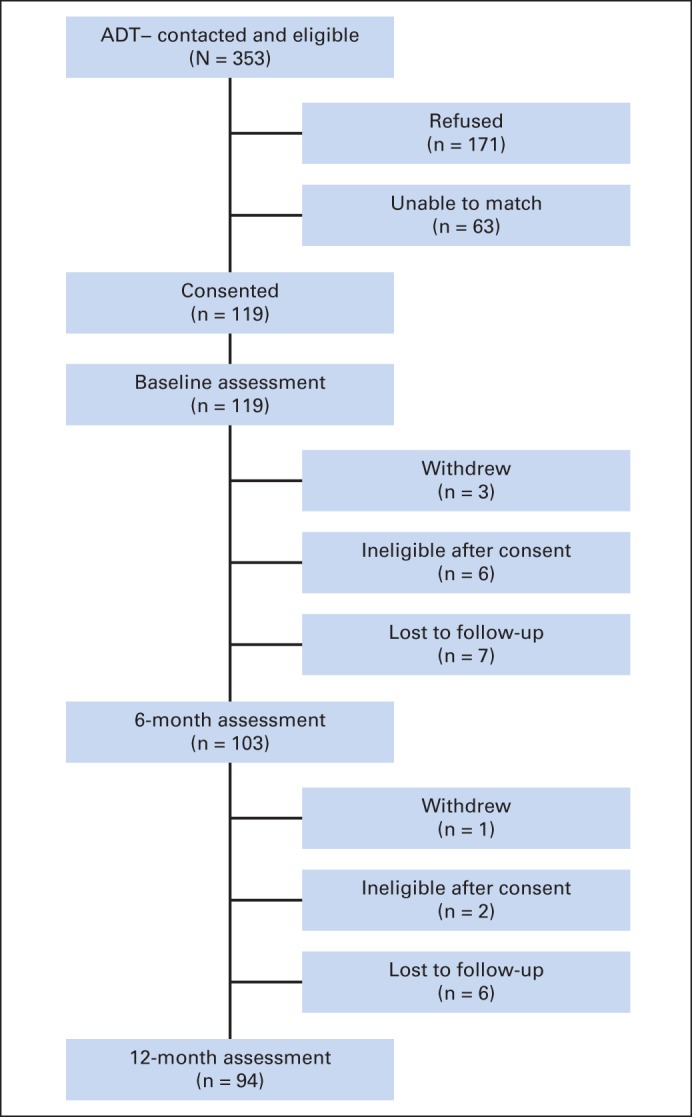 Fig A2.