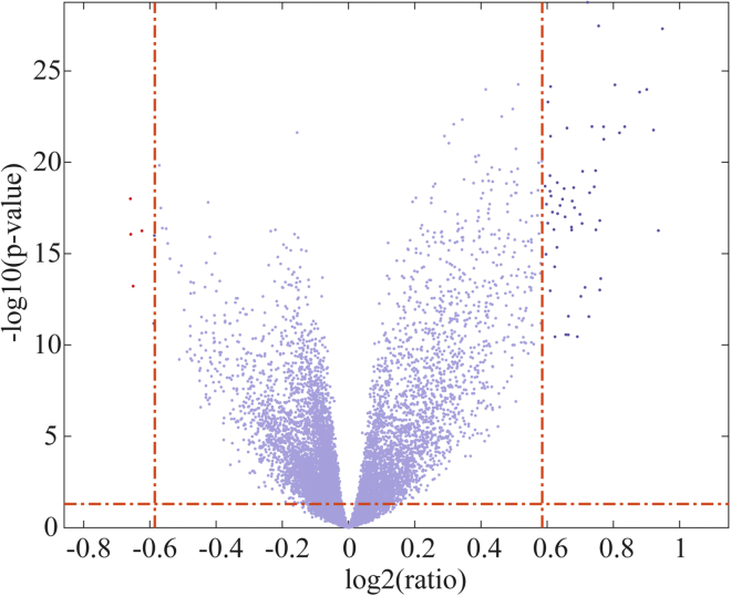 Figure 6