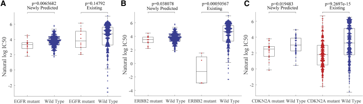 Figure 3