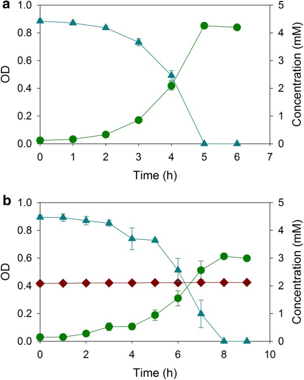 Fig. 3