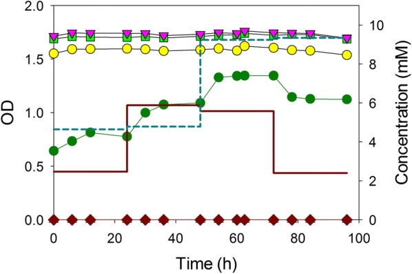 Fig. 6