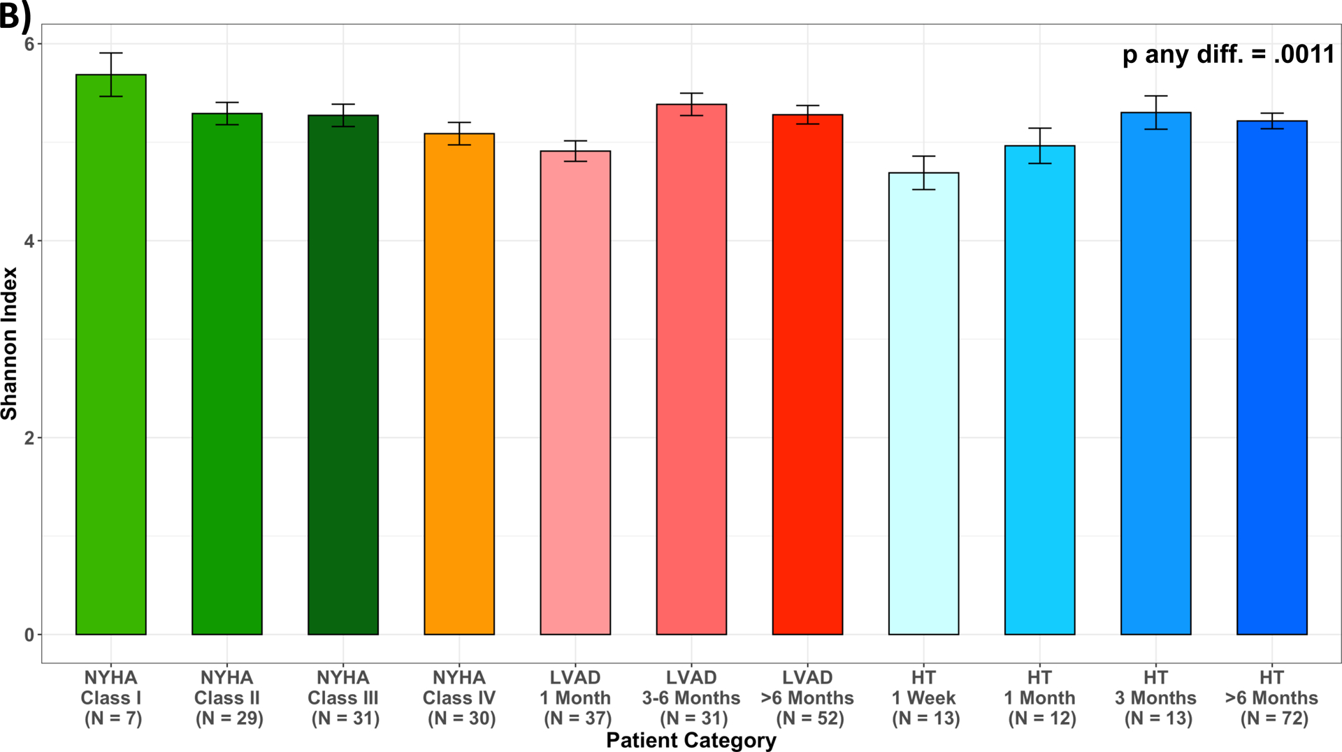 Figure 4: