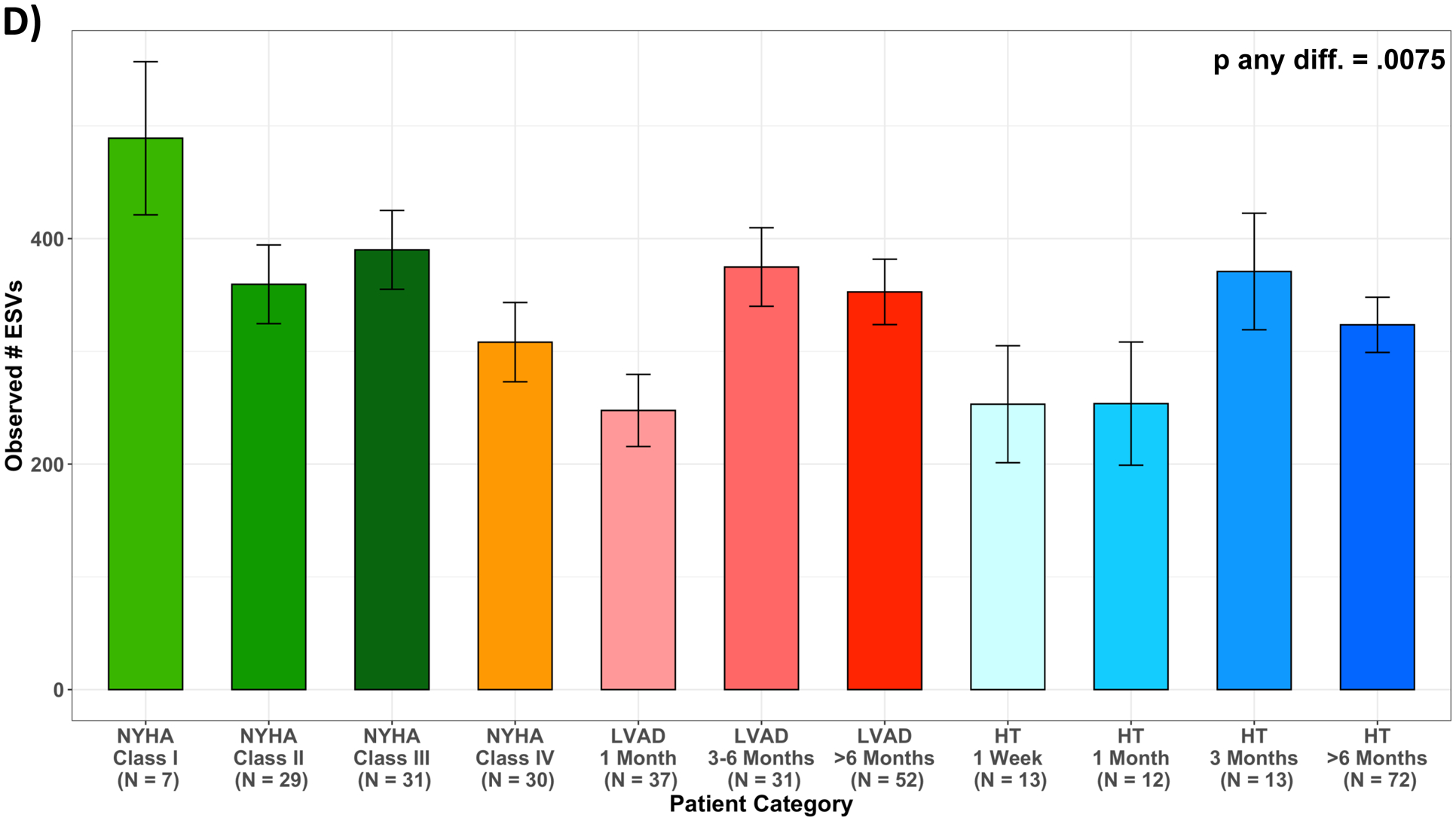 Figure 4: