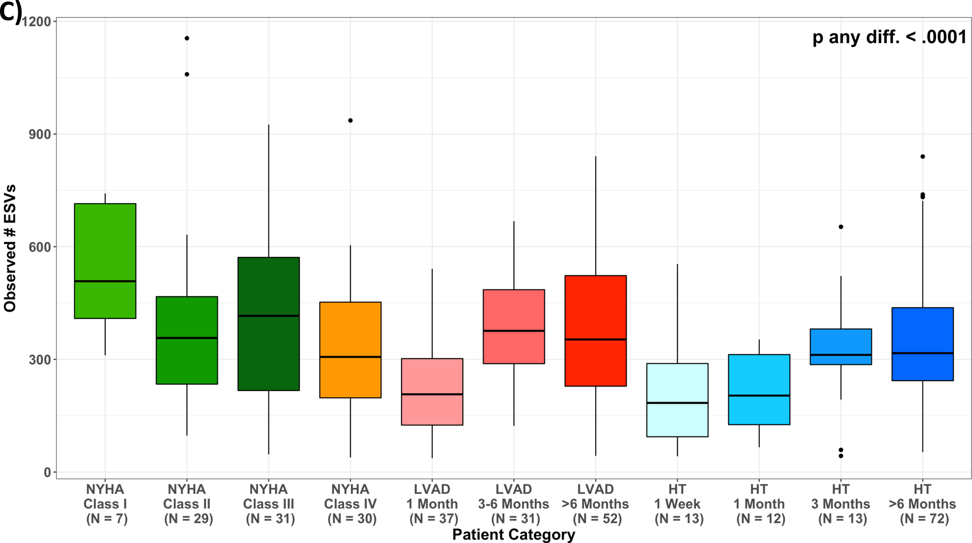 Figure 4: