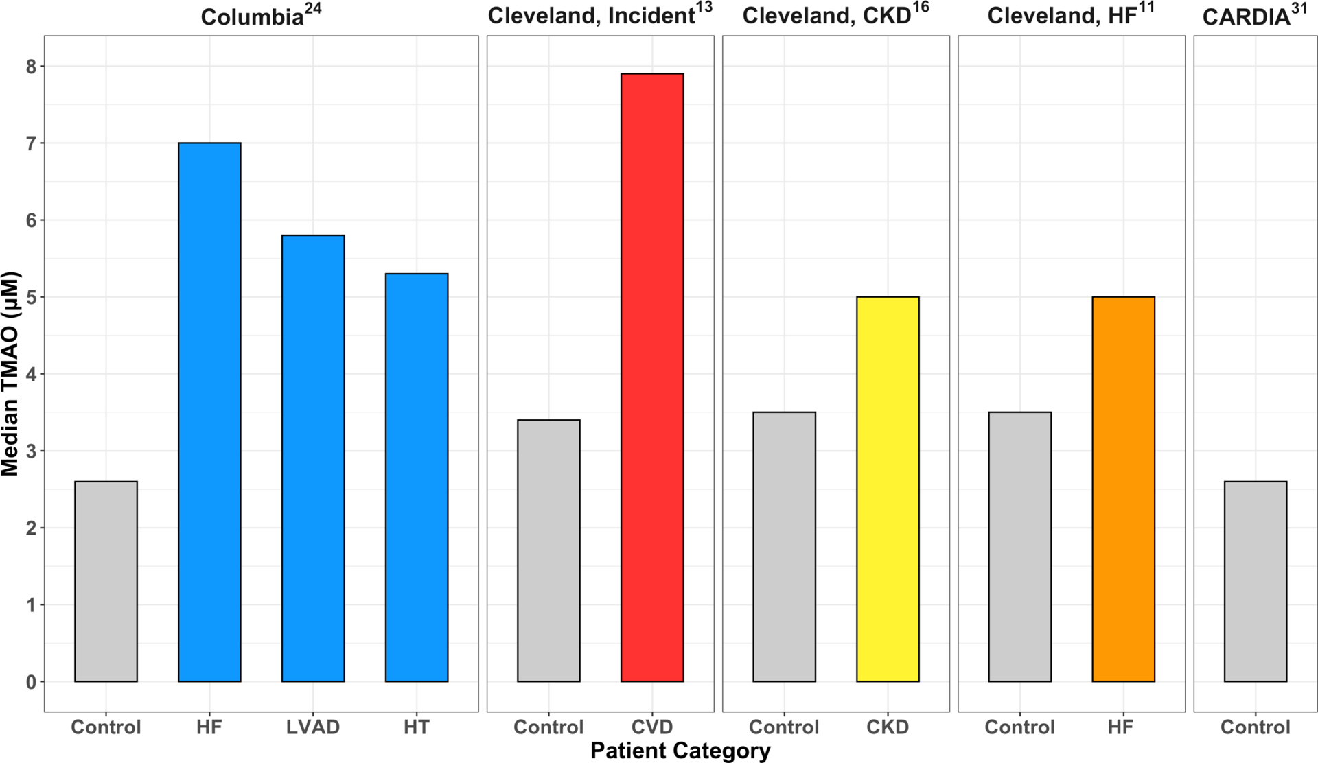 Figure 2: