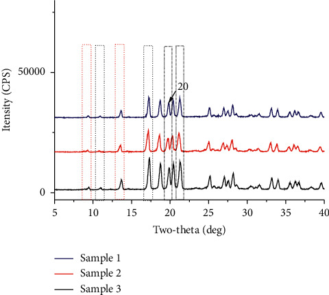 Figure 9