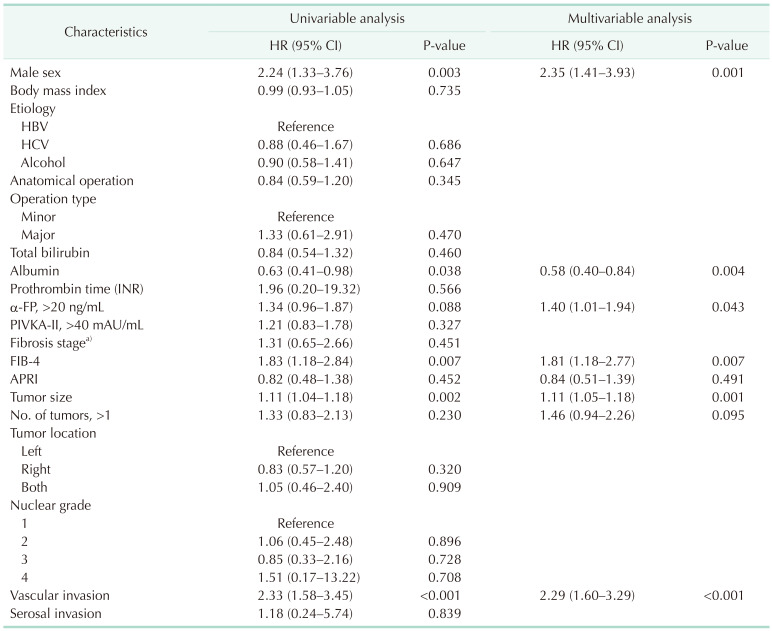 graphic file with name astr-104-195-i004.jpg