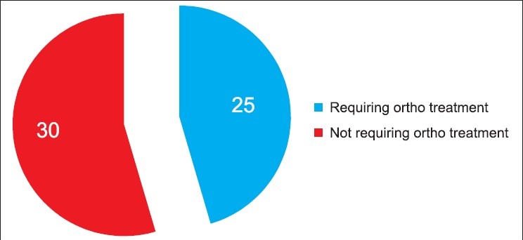 Graph 4