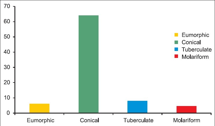 Graph 2