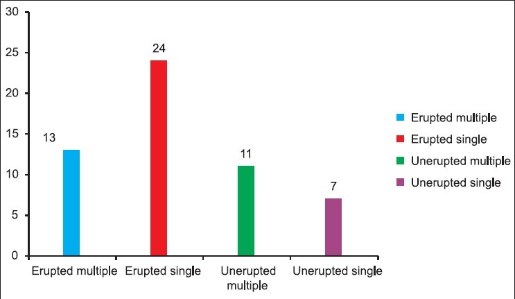 Graph 5