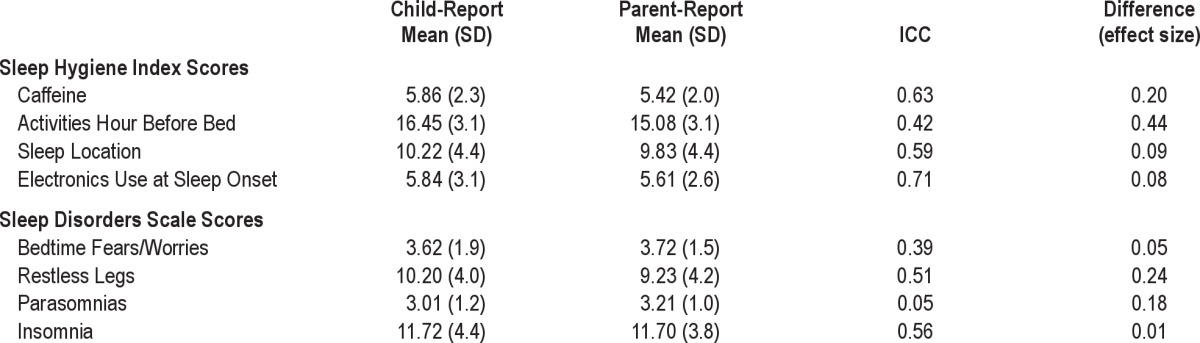 graphic file with name jcsm.9.3.235.t07.jpg