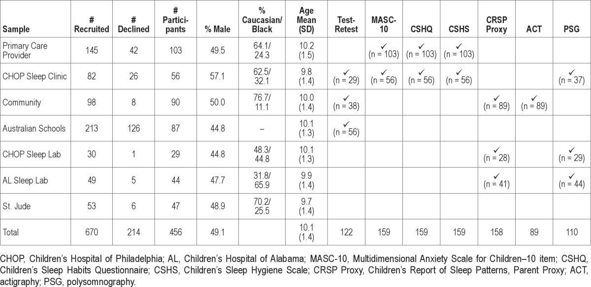 graphic file with name jcsm.9.3.235.t01.jpg