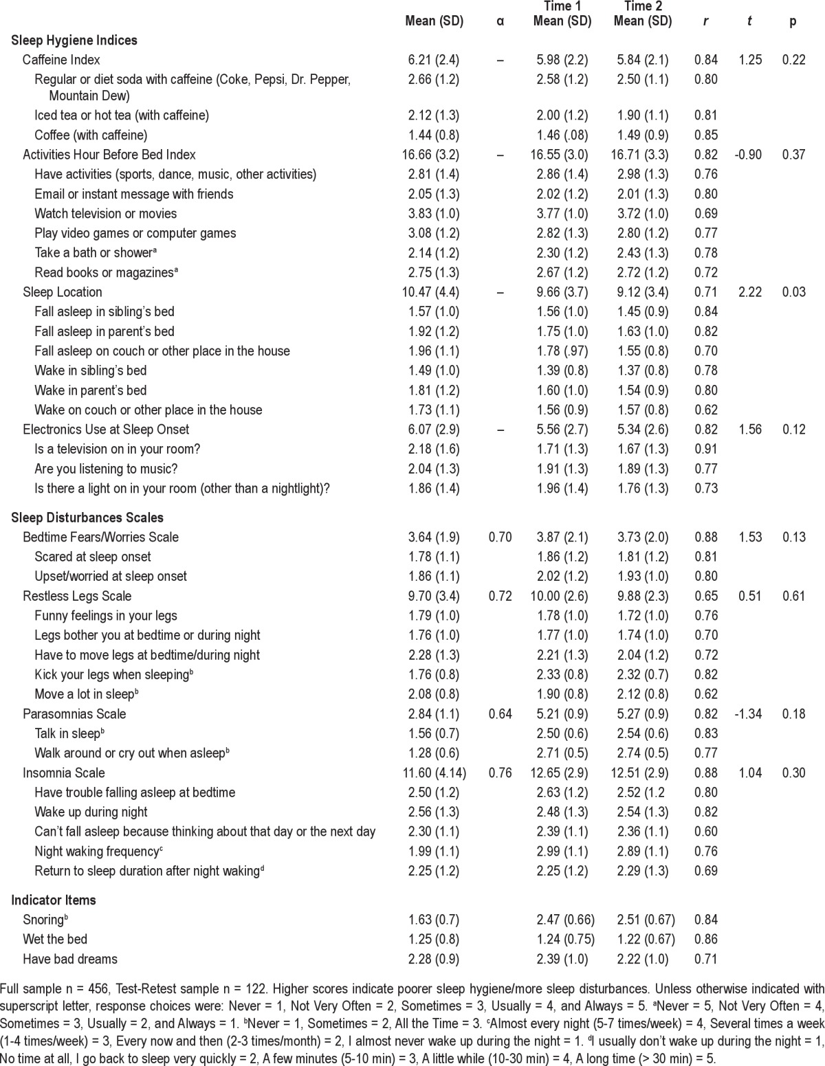 graphic file with name jcsm.9.3.235.t02.jpg