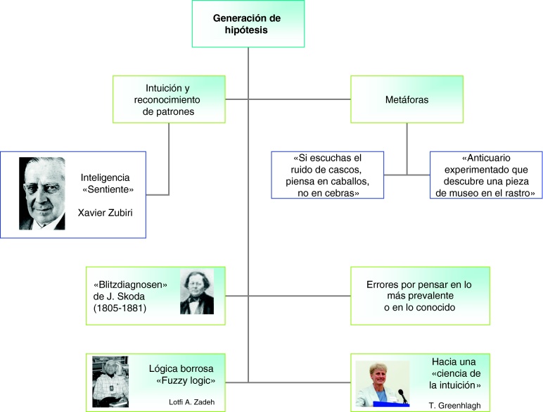 Mapas conceptuales para el diagnóstico de enfermedades raras en