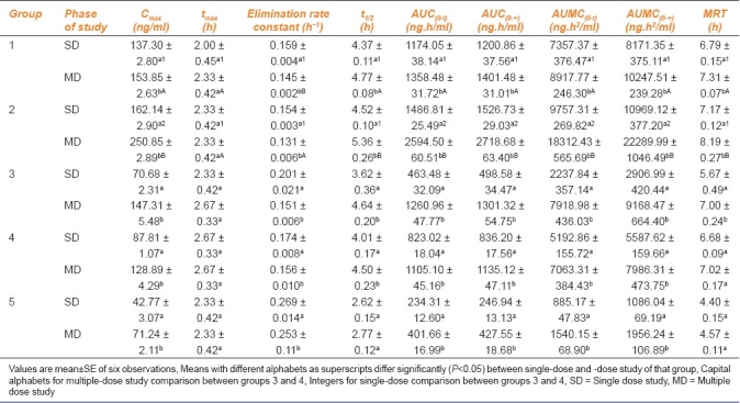 graphic file with name IJPharm-44-246-g013.jpg