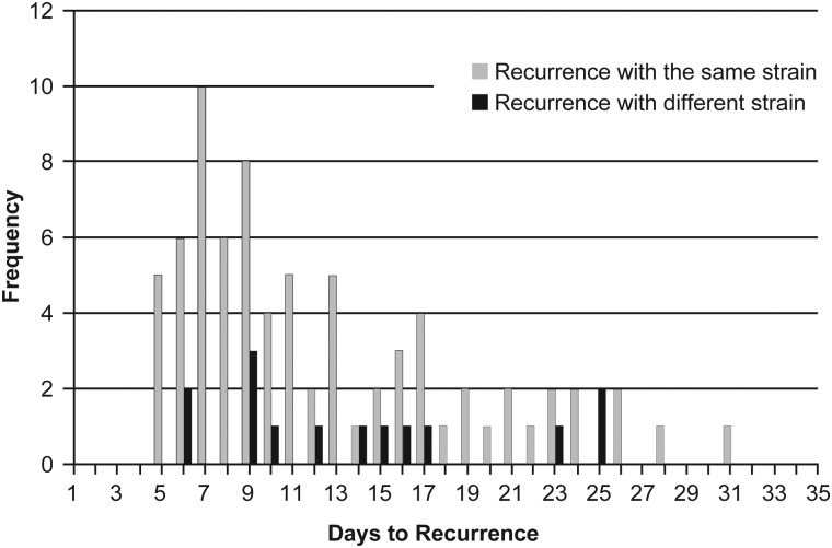 Figure 1.