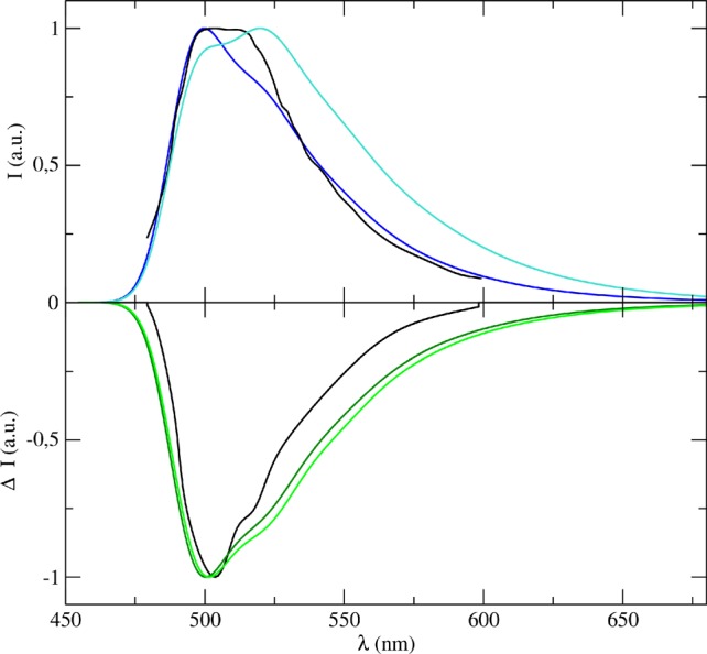Figure 8