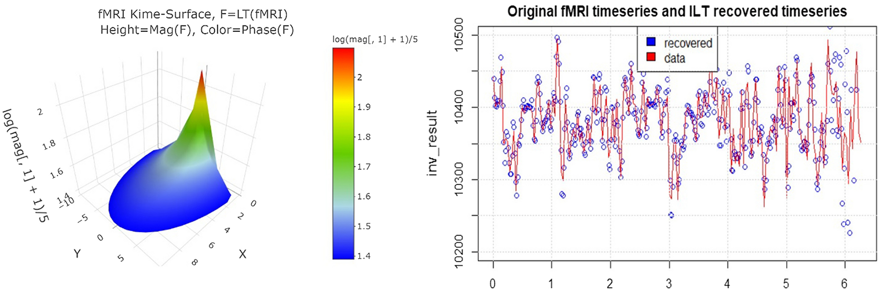 Figure 3.