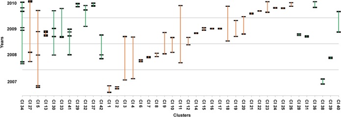 FIG 3