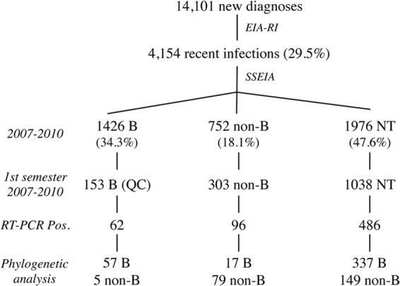 FIG 1