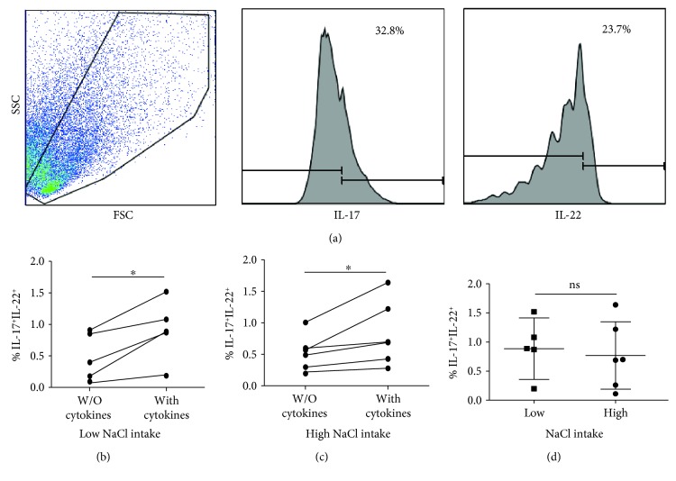 Figure 5