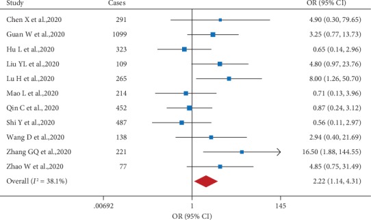 Figure 4