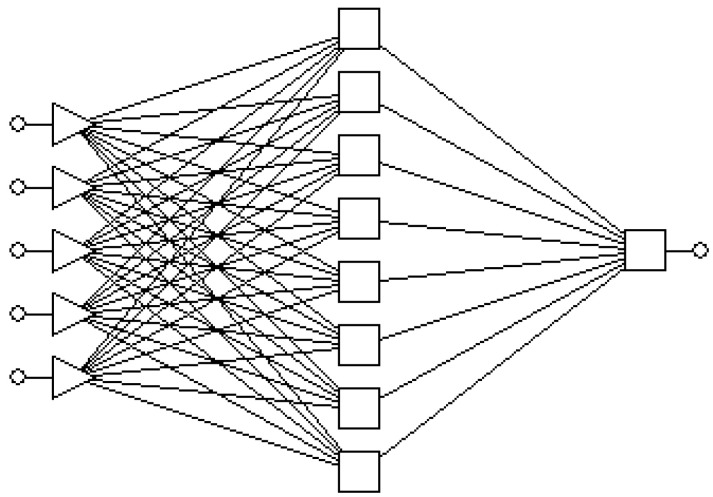 Figure 23