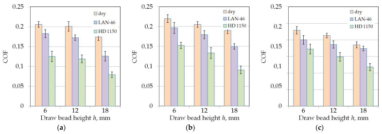 Figure 17