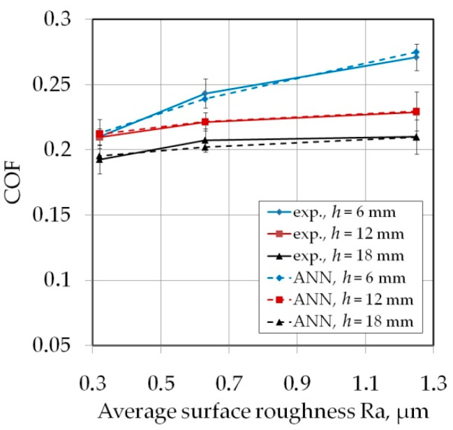 Figure 25