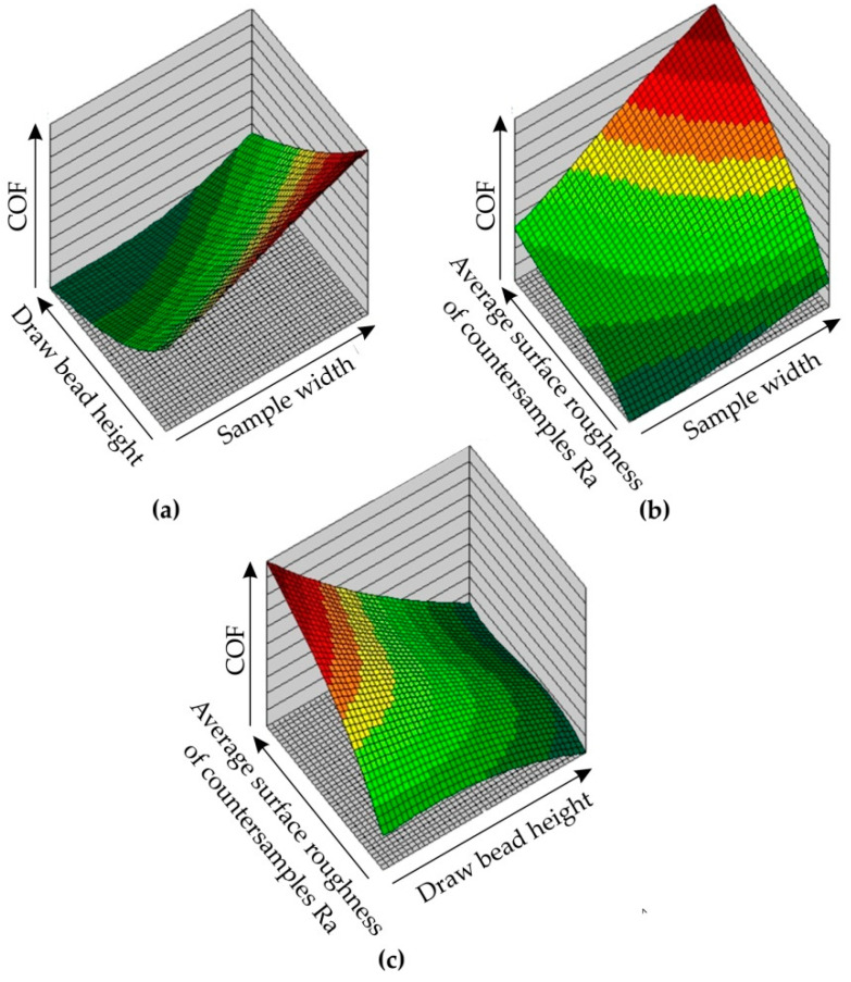 Figure 27