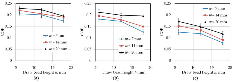 Figure 8