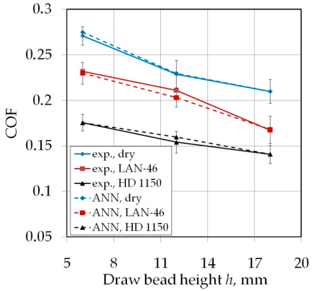 Figure 26