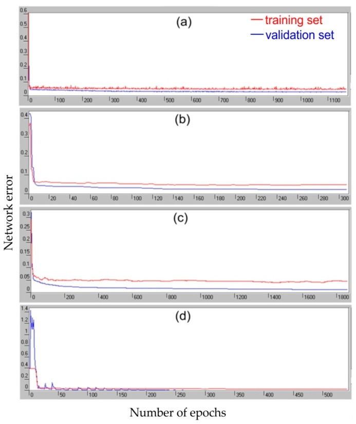 Figure 24